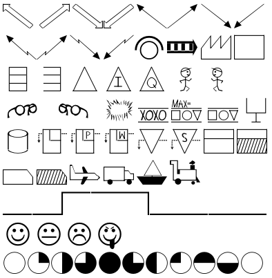 VSM Symbols